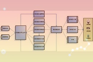 美光为何不缺半导体人才，分析：女性工程师比例高