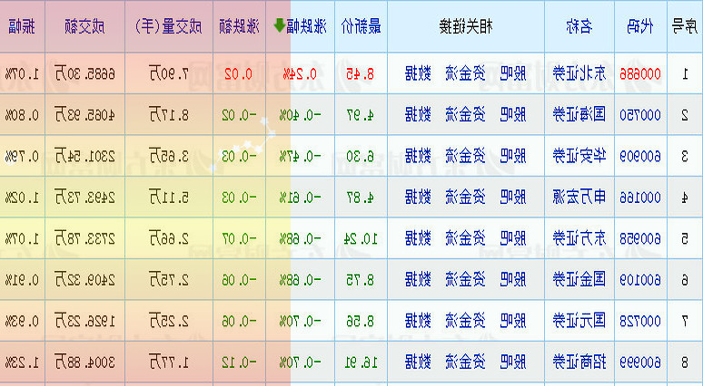 鹏都农牧：俄乌战争对公司在巴西的农资农药业务会有正面影响